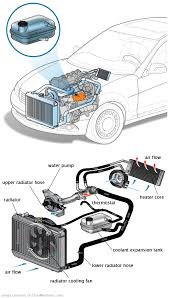 See P04B0 repair manual